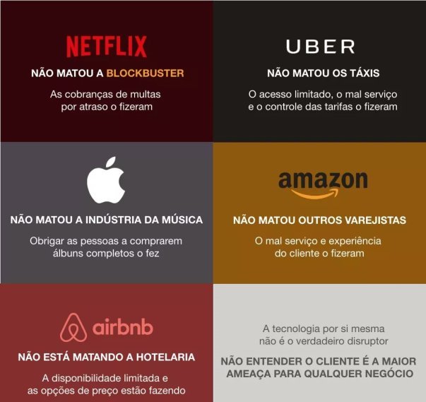 Não é culpa da tecnologia!